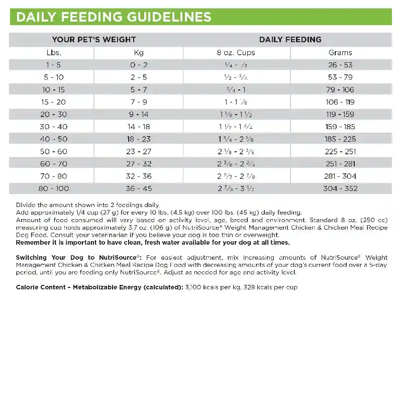 Weight Management Chicken 12lb