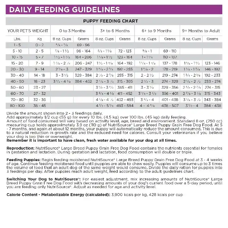 Nutrisource Dog Gf Lb Puppy 12#