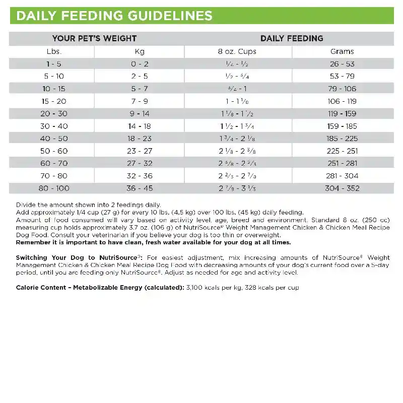 Weight Management Chicken - 26lb