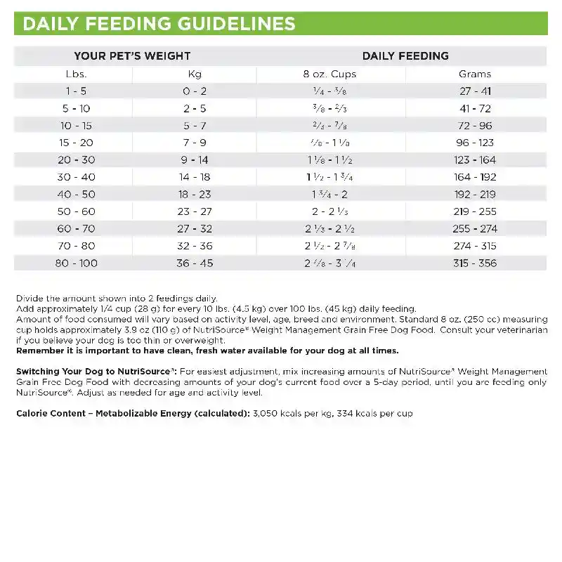 Nutri Source Dog Gf Weight Management 12#