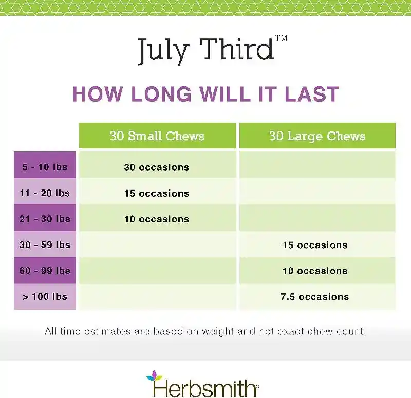 Herbsmith July Third - Small Calming Chews 30ct