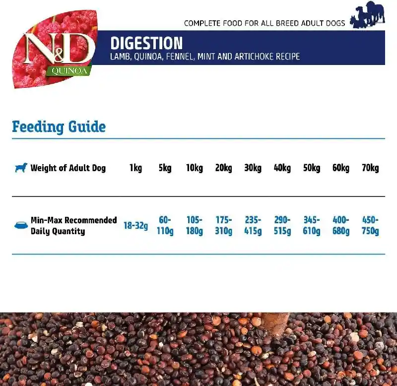 Farmina Nd Quinoa Gf Dog Digestion Lamb 15.4# Med