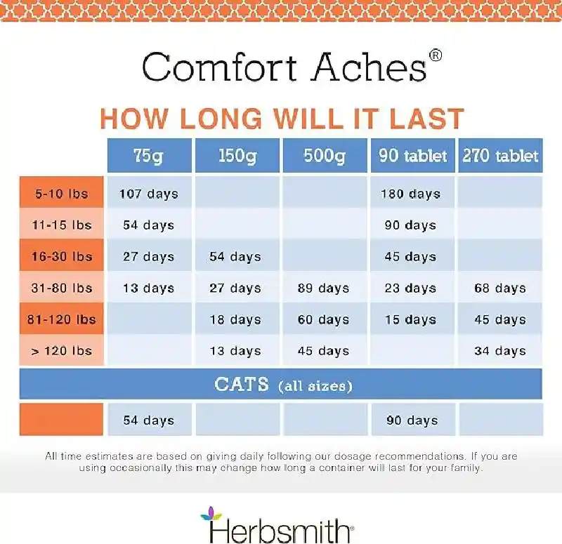 Herb Pwdr Comfort Aches 150g
