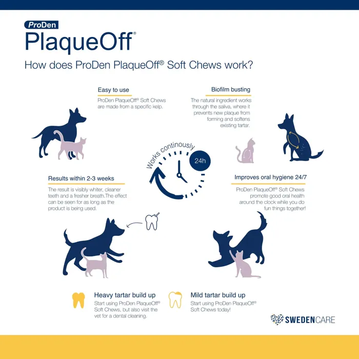 Plaqueoff Soft Chews Sm/med Breed 45-ct